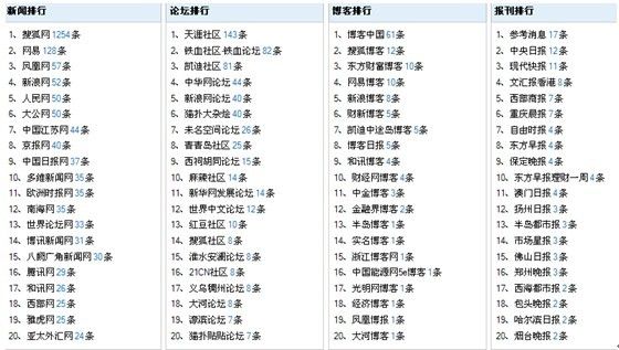 2024澳门今晚开奖记录,机构预测解释落实方法_NE版20.972