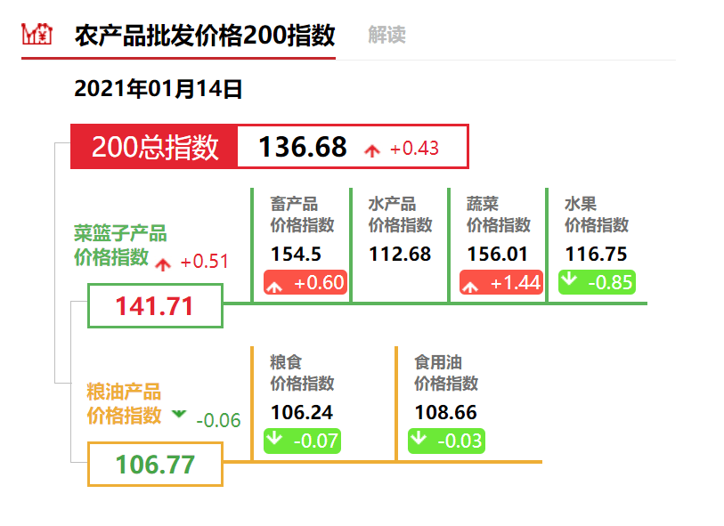 虞傲之 第4页