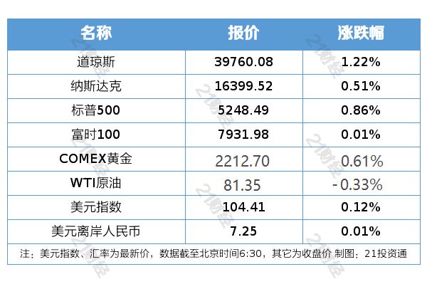 2024年正版资料免费大全功能介绍,可靠执行计划策略_bundle92.71