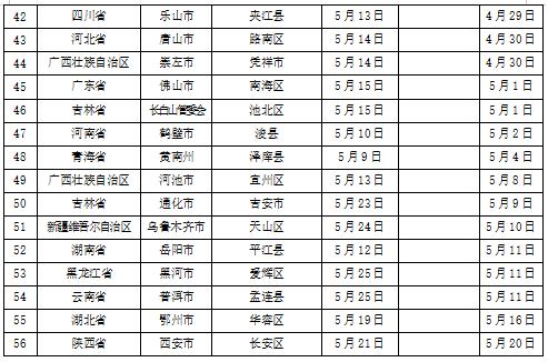 伊春最新通告引领城市腾飞之路