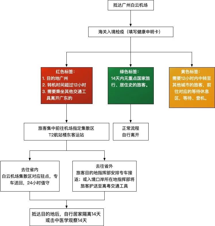 入境流程最新详解指南