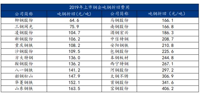 钢铁价格行情最新解析