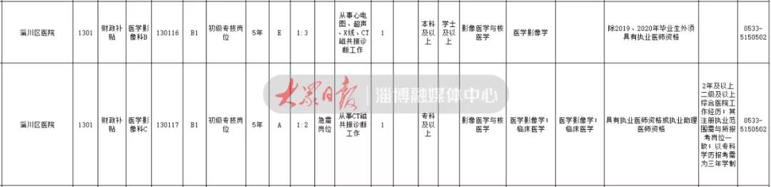 淄博招聘最新动态与就业市场深度解析