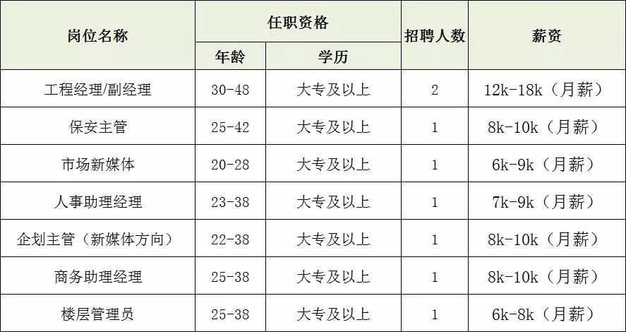 上海最新招聘信息，职场人的新航标