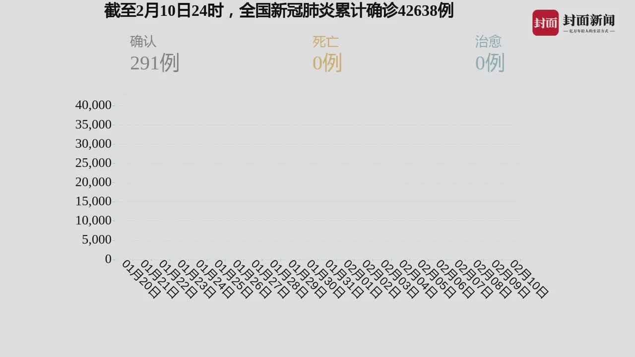 全球疫情最新数据动态及应对策略分析