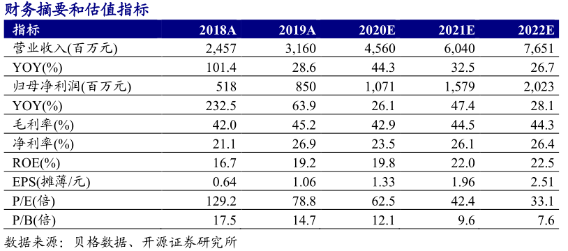 2024澳门开码,快捷问题解决指南_Premium41.144