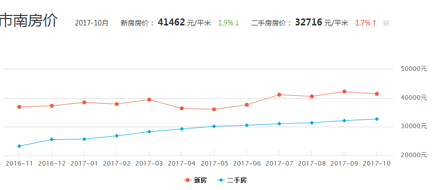 一码一肖100%准确功能佛山,实地执行考察数据_LT93.201