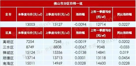 一码一肖100%准确功能佛山,实地评估说明_Chromebook79.51