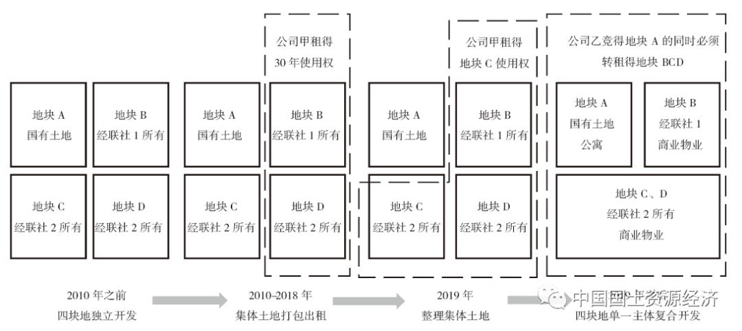 澳门一码一码100准确AO7版,深度策略应用数据_SE版61.850