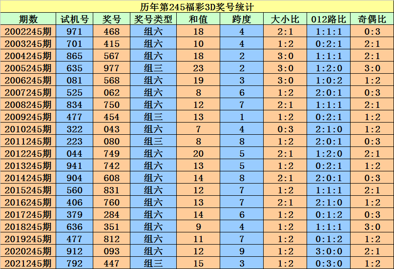 二四六香港资料期期准一,决策资料解释落实_HDR版80.447