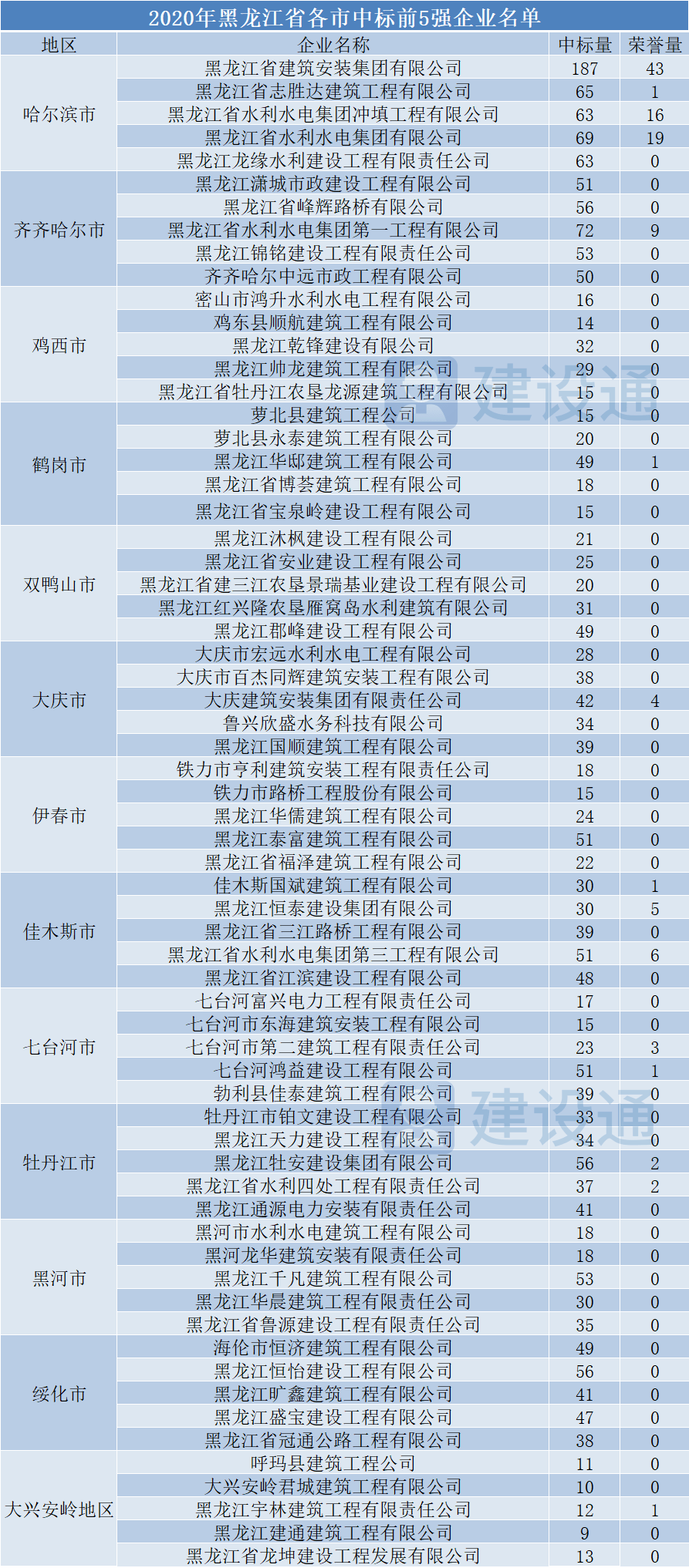 2024澳门天天彩,全面实施分析数据_XE版74.552