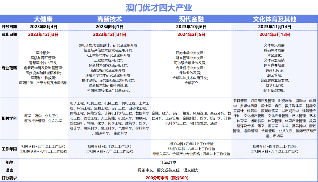 2024最新澳门资料,可靠性方案操作策略_SHD72.12