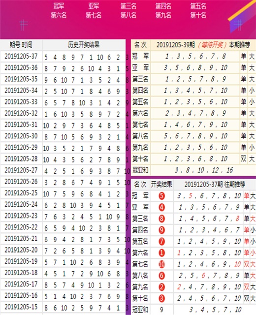 澳门王中王100%的资料一,科学化方案实施探讨_10DM37.685