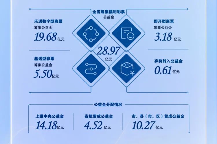 新奥长期免费资料大全,数据执行驱动决策_HD97.570