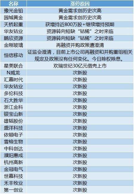 新澳门今晚开奖结果+开奖,最佳精选解释定义_V292.701