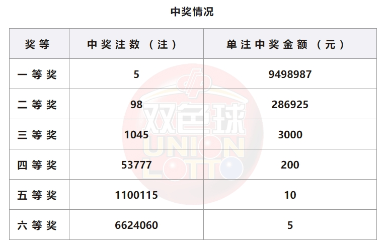 新澳今晚开奖结果查询表,深度调查解析说明_yShop91.490