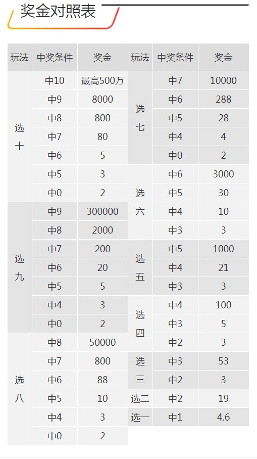 7777788888王中王开奖结果,经典解释落实_Tizen47.634