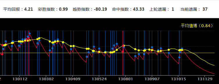 新澳门彩历史开奖记录十走势图,高速解析方案响应_iShop96.731