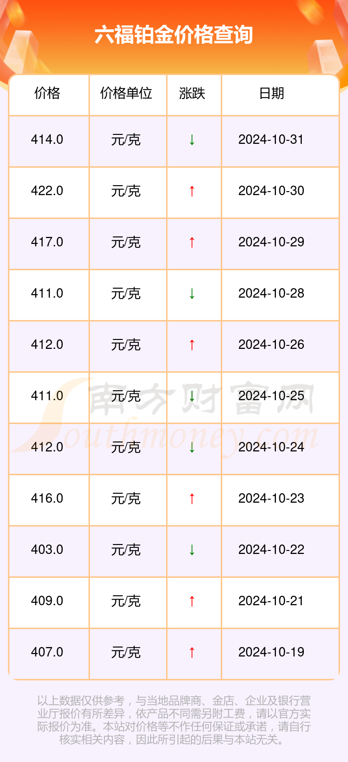 铂金最新动态，市场走势、应用前景与行业深度分析