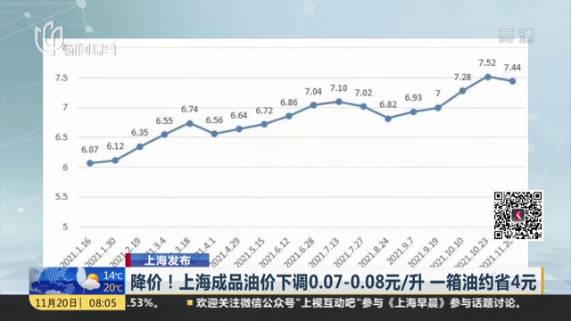 上海油价动态解析及最新趋势分析