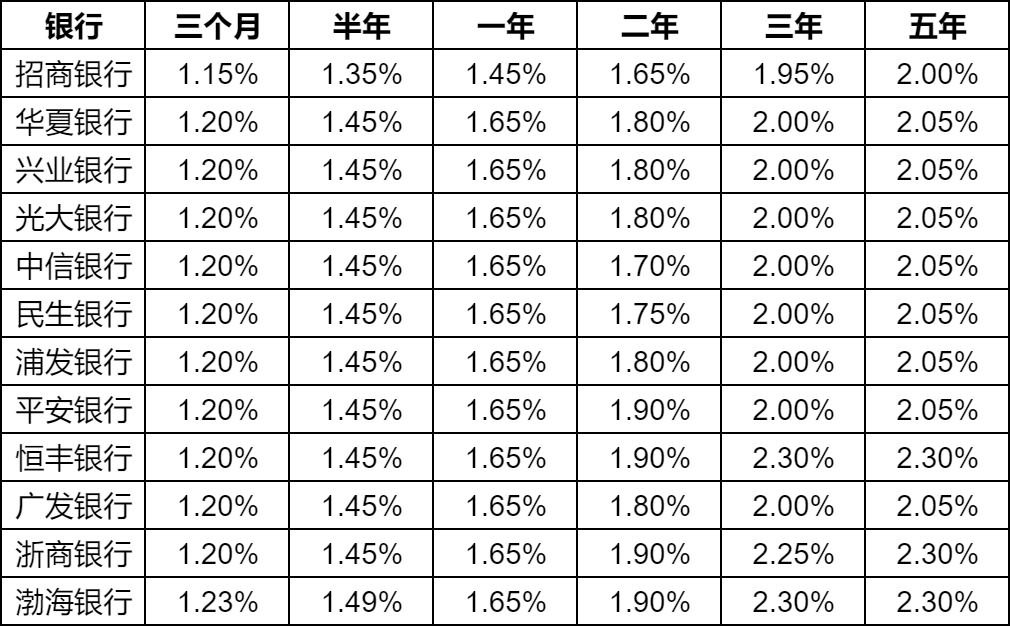 银行存款最新利率变动，影响、变化及应对策略解析