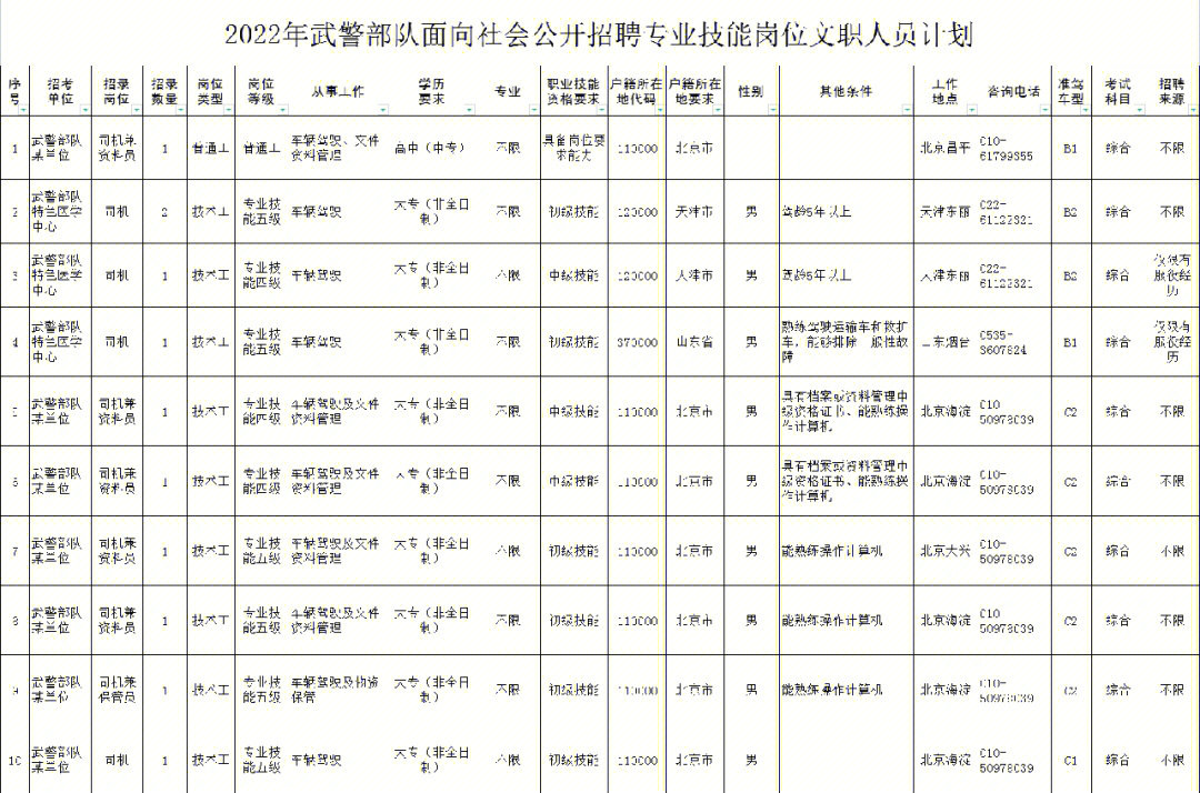 昌平最新招聘动态及其社会影响分析