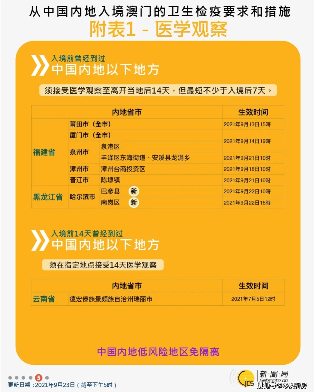 新澳门全年免费料,实地解读说明_S150.554