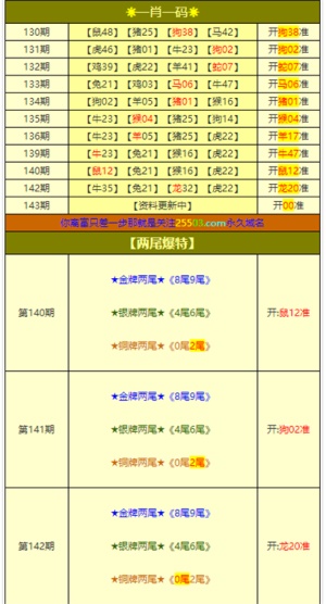 2020年新澳门免费资料大全,实地评估解析数据_1080p28.97