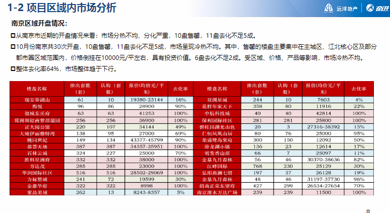 糜雁卉 第3页