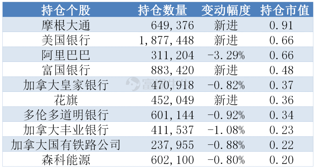 奕姗 第3页