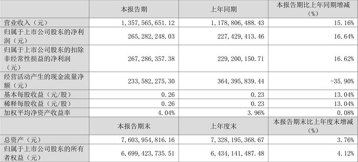 2024全年免费资料大全,灵活设计操作方案_YE版65.64