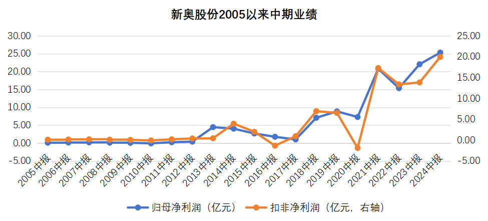 2024年新奥历史记录,最新解答方案_MR88.415