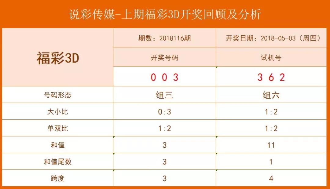 新澳门六开彩开奖结果近15期,数据导向实施步骤_3D93.775