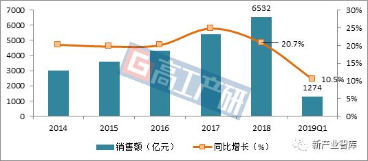 昂鸿煊 第3页