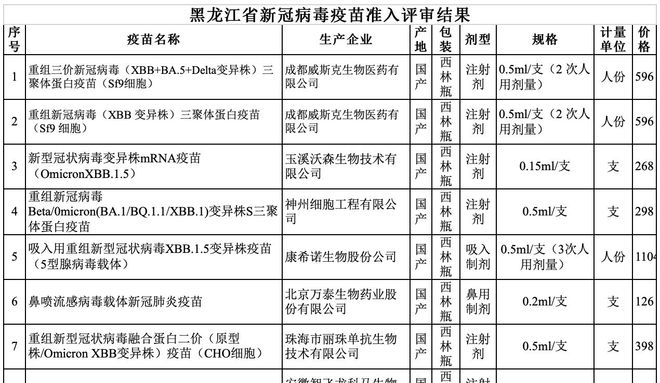 新澳彩资料免费长期公开,可靠性方案操作_C版17.739