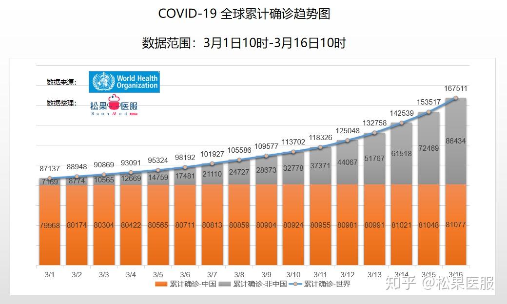 全球疫情最新数据报告与深度分析