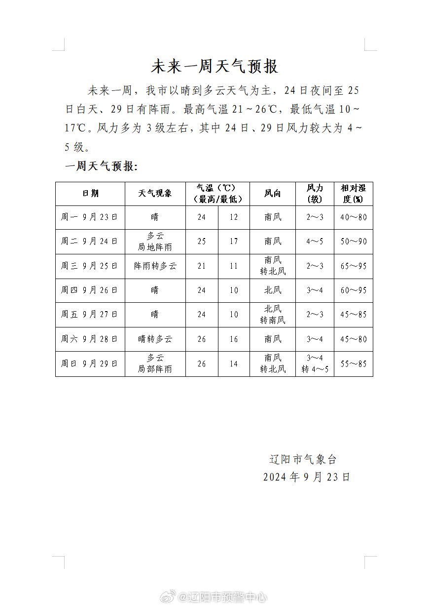 最新一周气象预报摘要