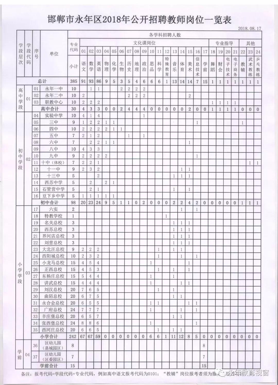 健金 第3页