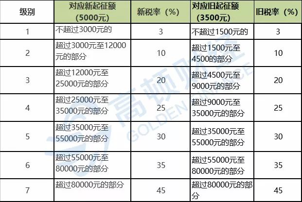 最新个税计算方法全面解析