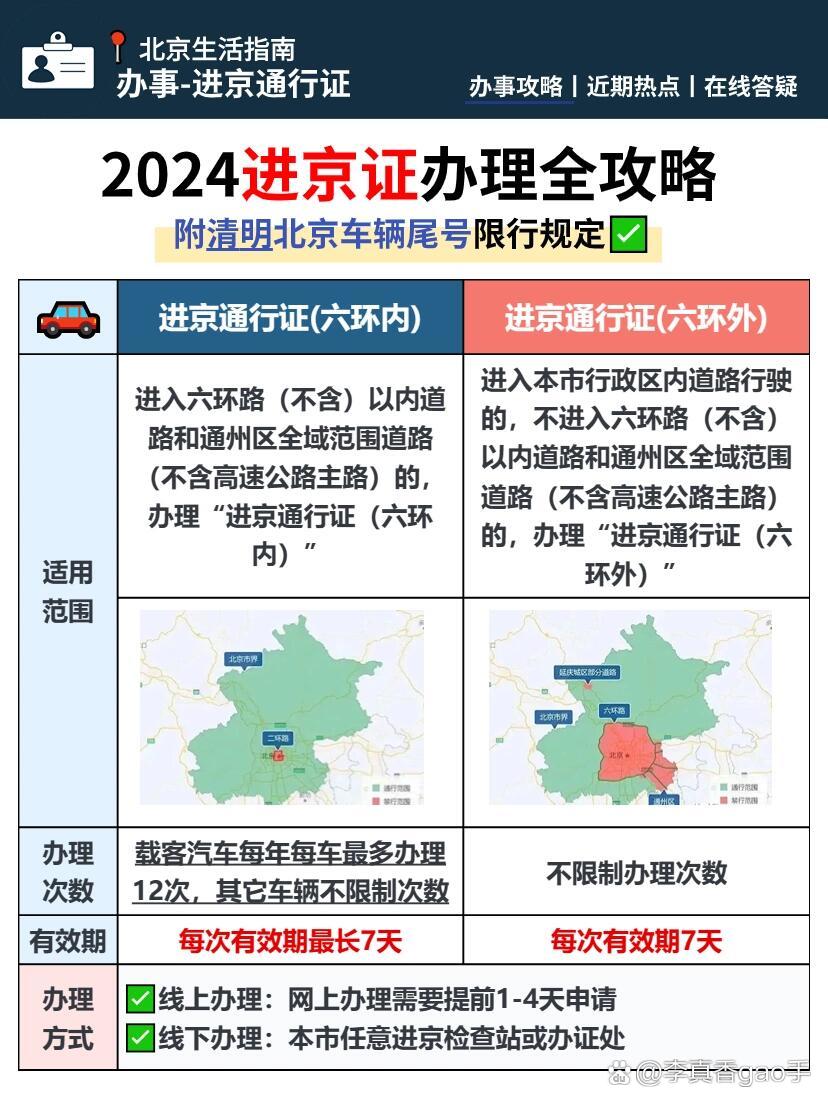 进京车辆最新规定全面解析