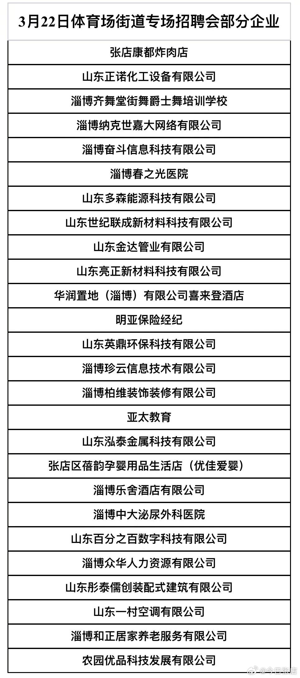 张店最新招聘信息全面解析