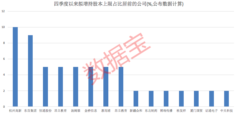 引领新时代的投资趋势与机遇，最新增持策略解析