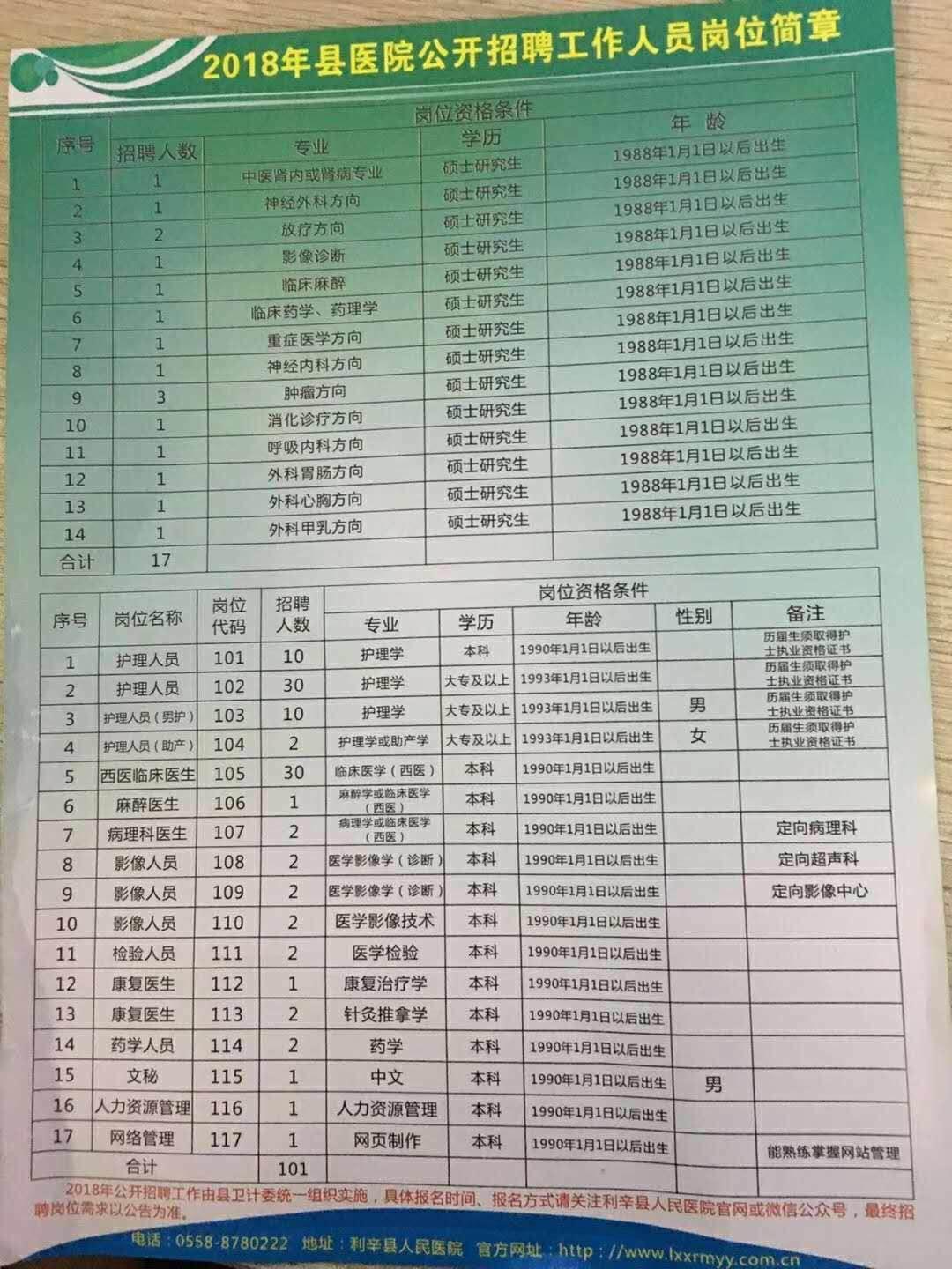 利辛最新招聘信息汇总