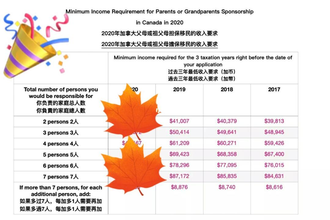 加拿大最新移民条件概览