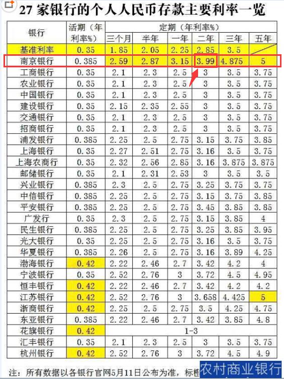 最新存款利息表公布及其对各方的深远影响