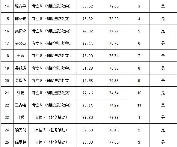 丽水最新招聘信息汇总