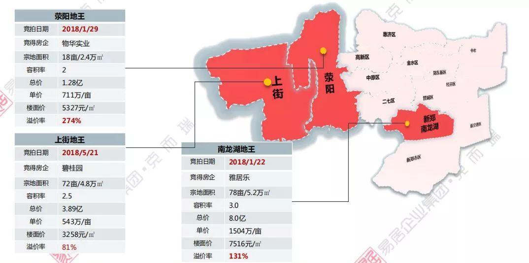 郑州土拍最新动态，城市发展与土地市场深度解读