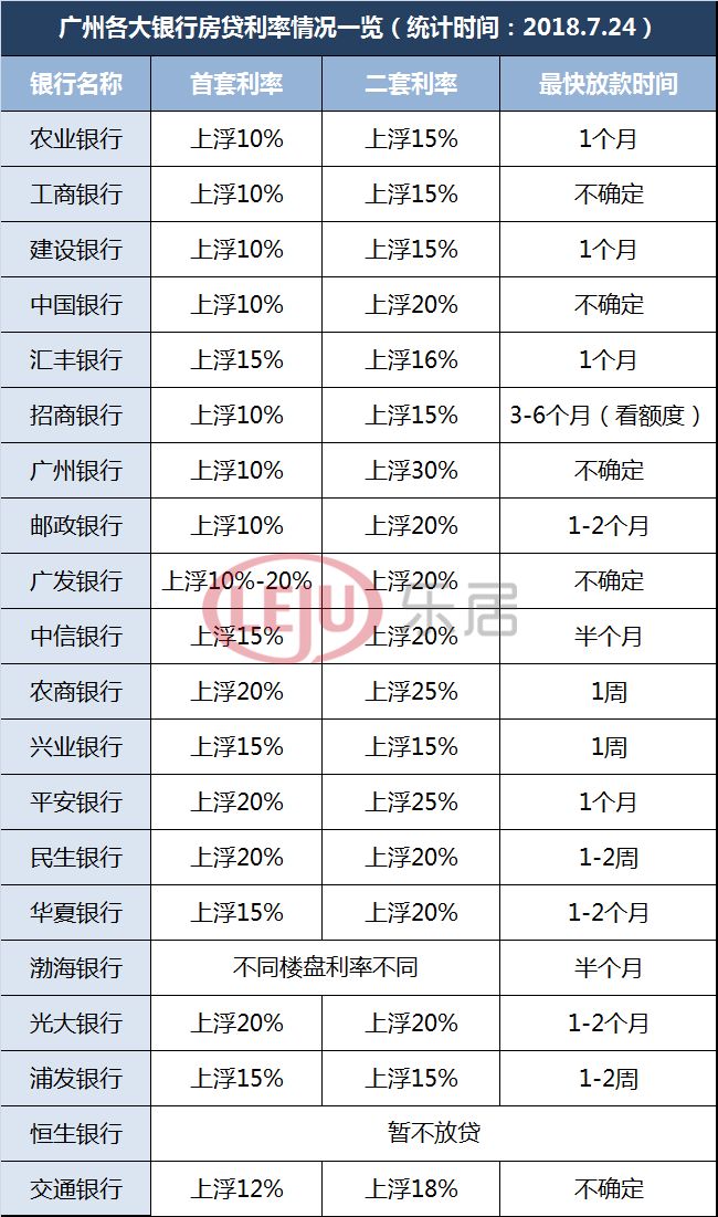 银行最新年利率调整，影响及未来展望