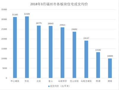 福州房价走势揭秘，最新消息、市场分析与预测