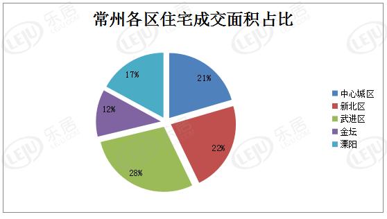 溧阳二手房市场趋势及购房指南，最新房源出售信息汇总